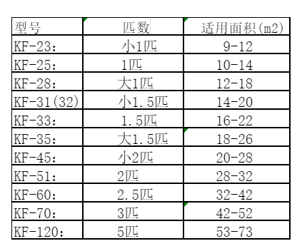 淮南空调维修